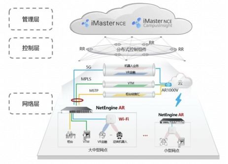 2022愛分析SD-WAN市場研究報告 網絡與信息安全軟件開發(fā)趨勢解析